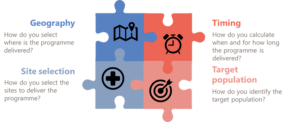 jigaw puzzle - evaluation