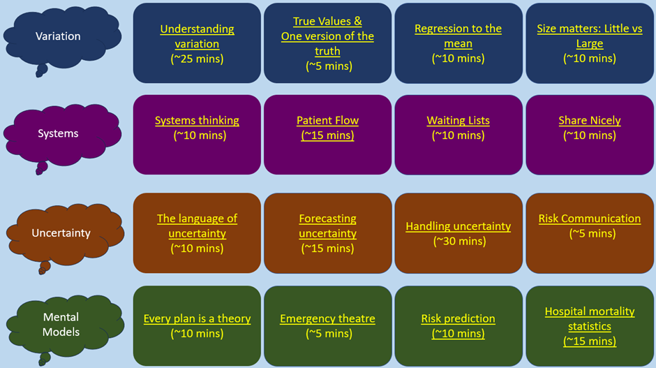 Analytics for Leaders