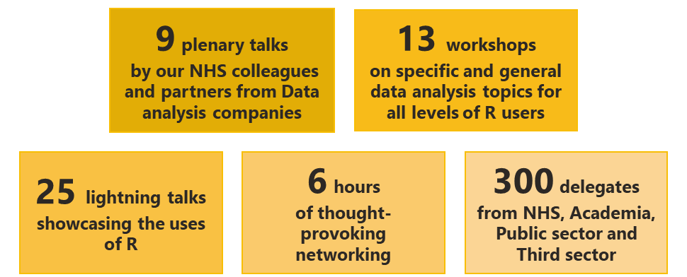 NHSR 2019 conf stats