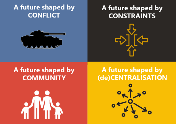 Diagram of the four developed scenarios