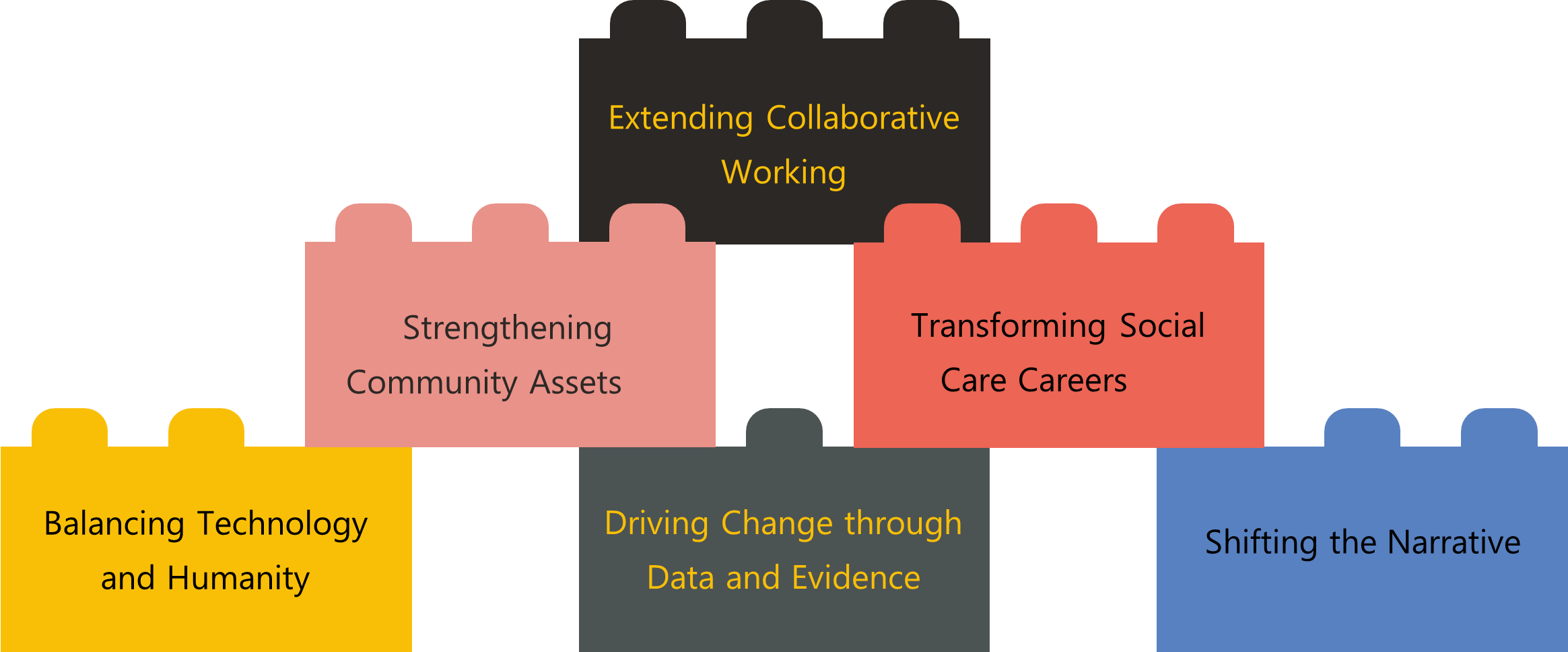 Diagram of emerging themes