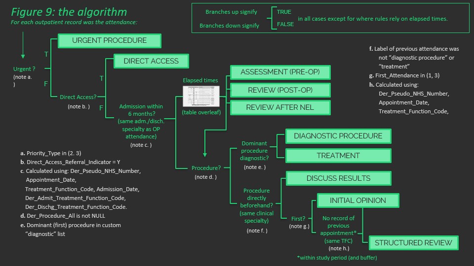 The algorithm
