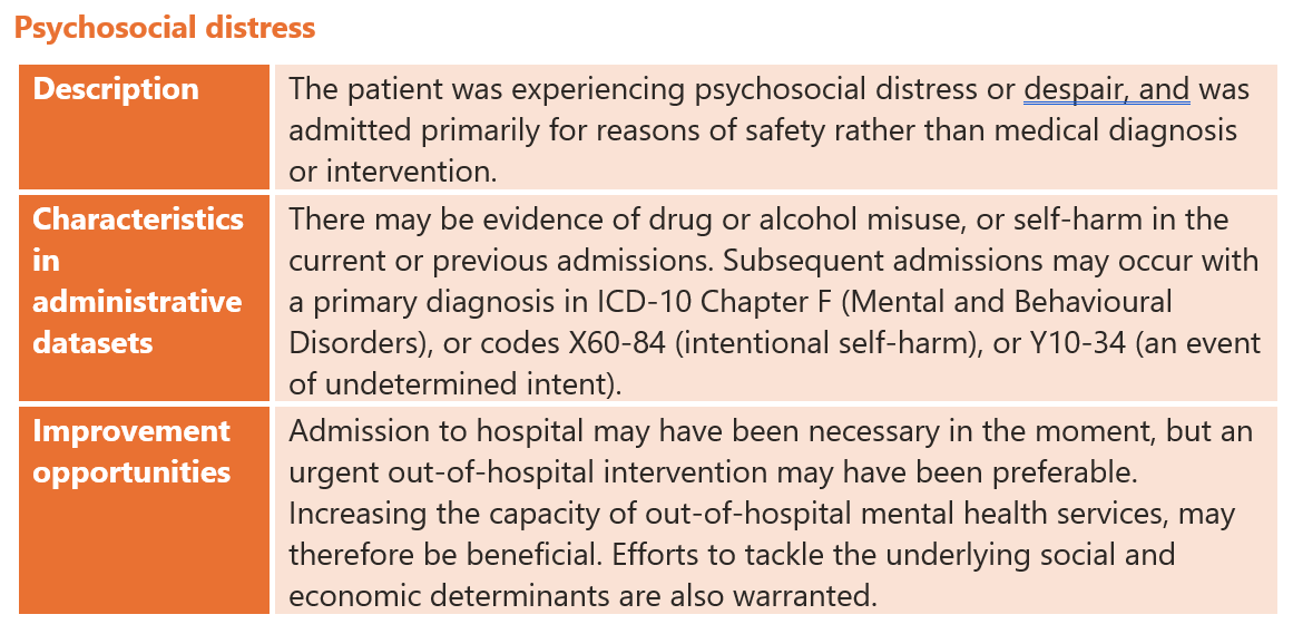 Type A is "Psychosocial distress", where he patient was experiencing psychosocial distress or despair, and was admitted primarily for reasons of safety rather than medical diagnosis or intervention.