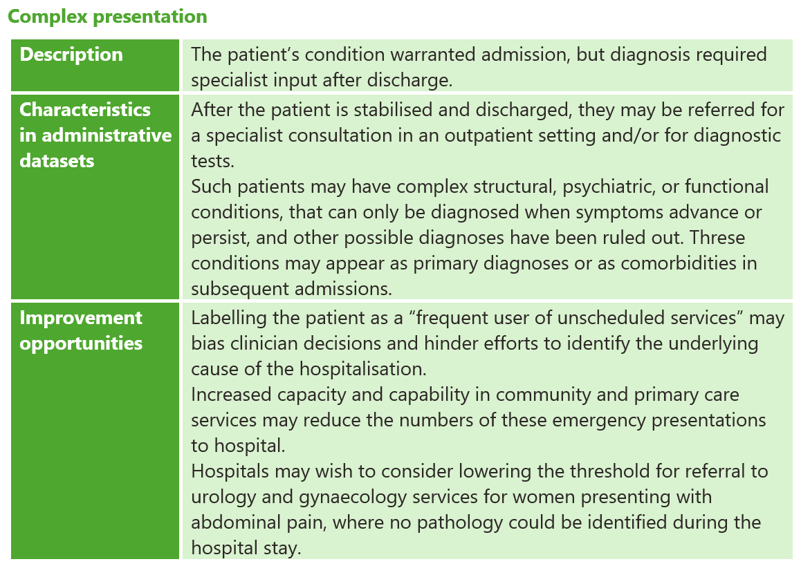 Type C is "Complex presentation", where the patient’s condition warranted admission, but diagnosis required specialist input after discharge. 
