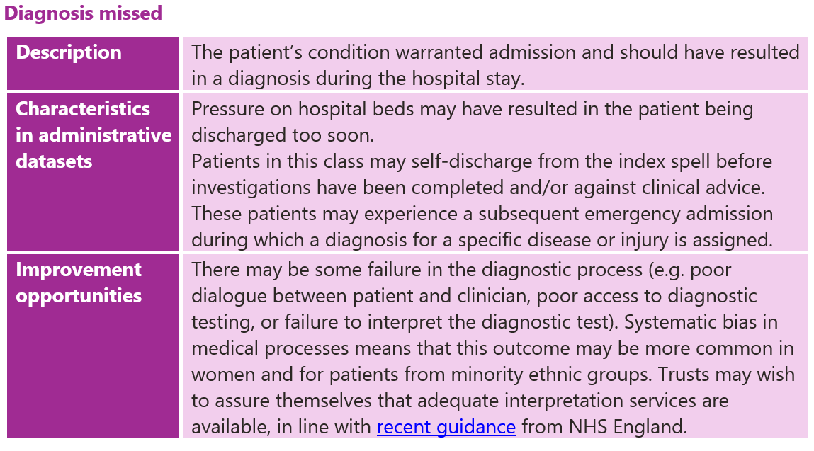 Type D is "Diagnosis missed", where the patient’s condition warranted admission and should have resulted in a diagnosis during the hospital stay.