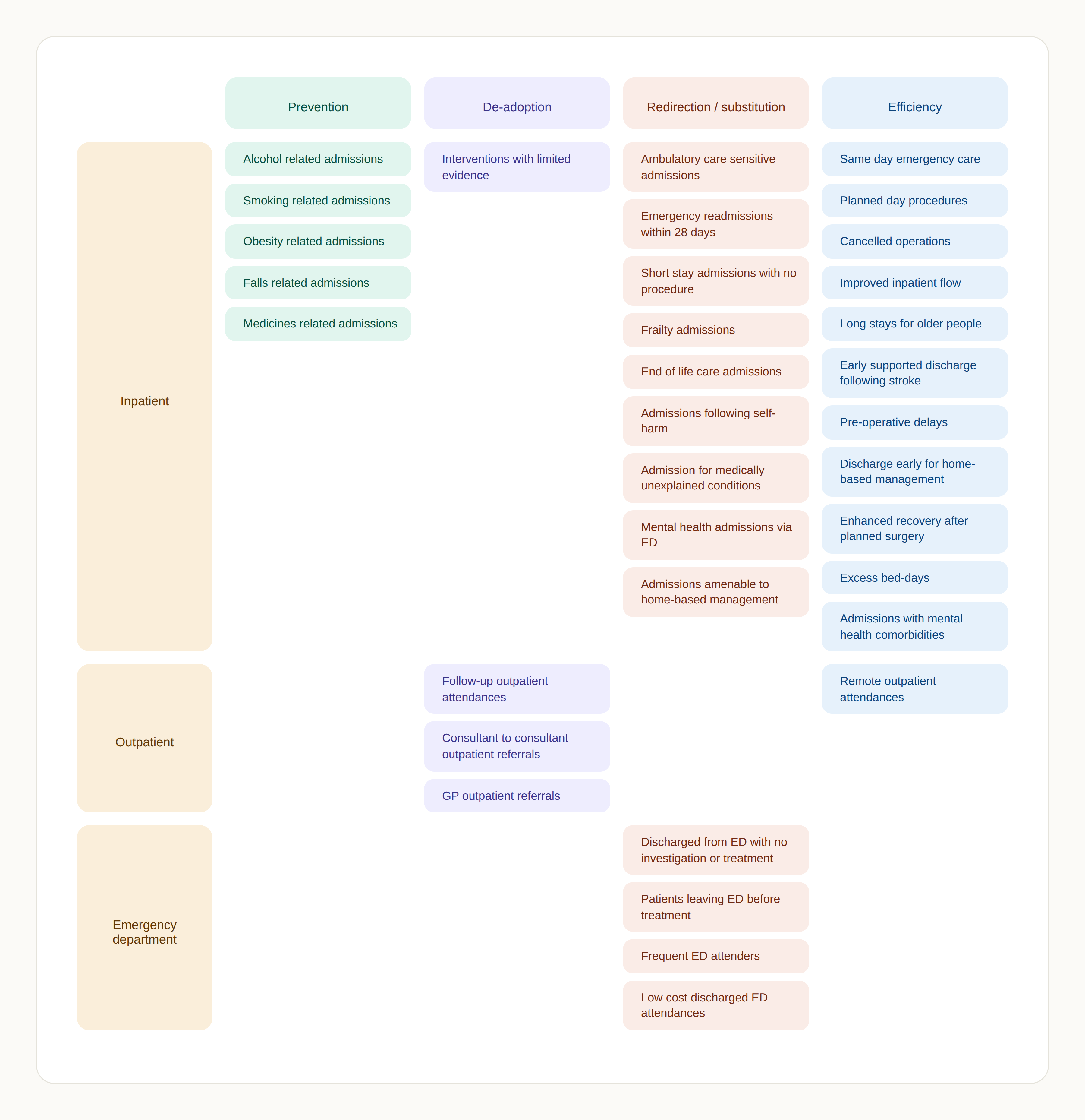 healthcare demand infographic 