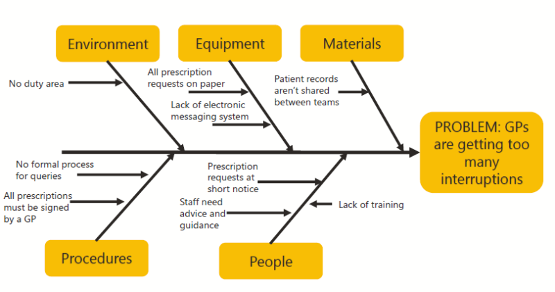 Publications | The Strategy Unit