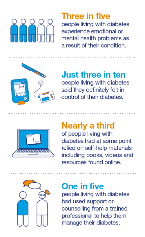 Future of Diabetes Infographic Thumbnail