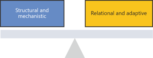scales showing two sides 