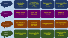Analytical Concepts for leaders